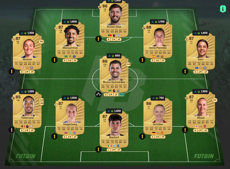 Fc 26 solution dce de Gianluigi Buffon 4