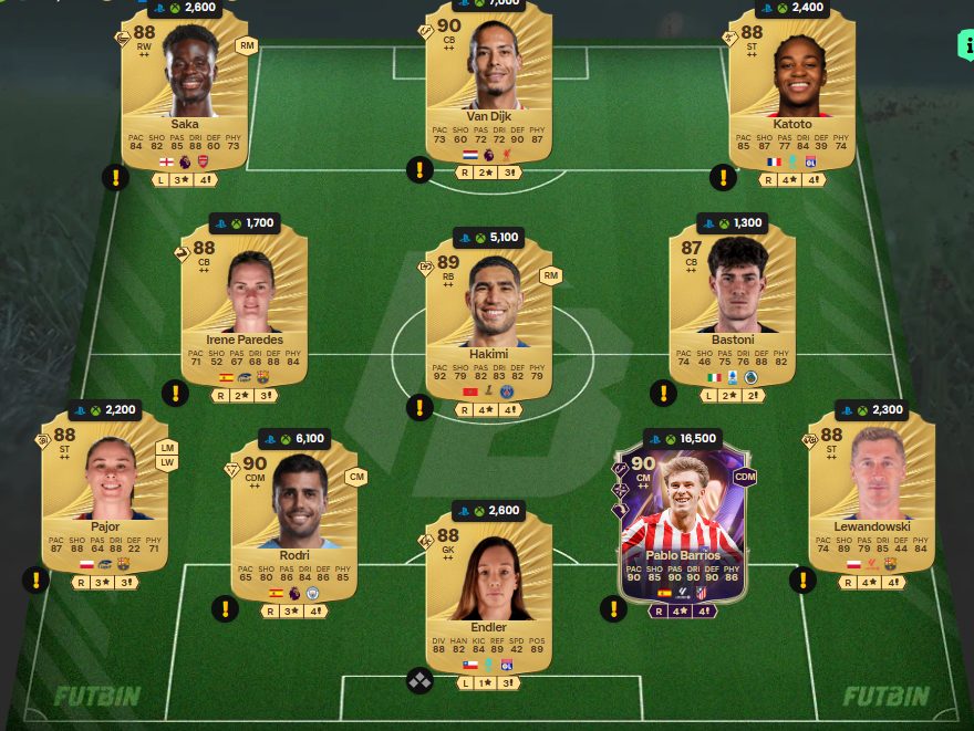 Fc 26 solution dce de Gianluigi Buffon 5