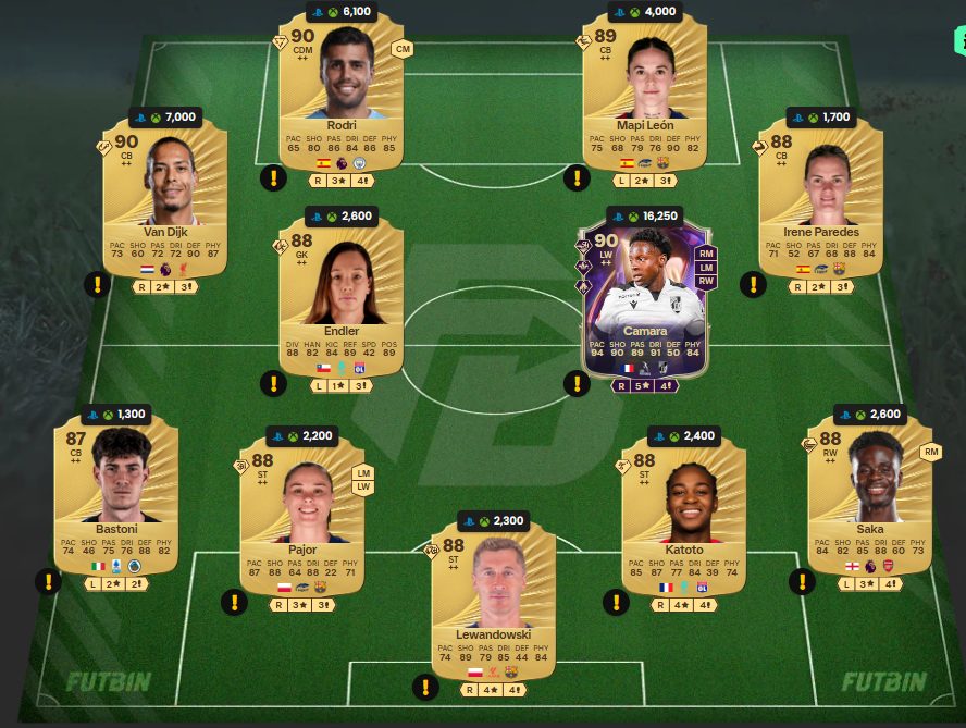 Fc 26 solution dce de Gianluigi Buffon 6