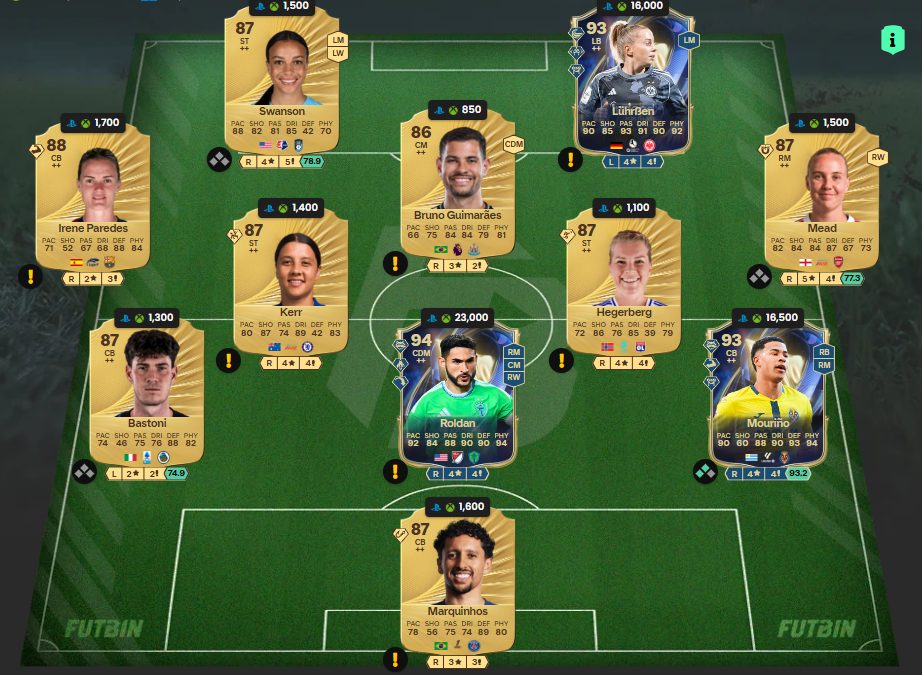 Fc 26 solution dce de Gianluigi Buffon 7