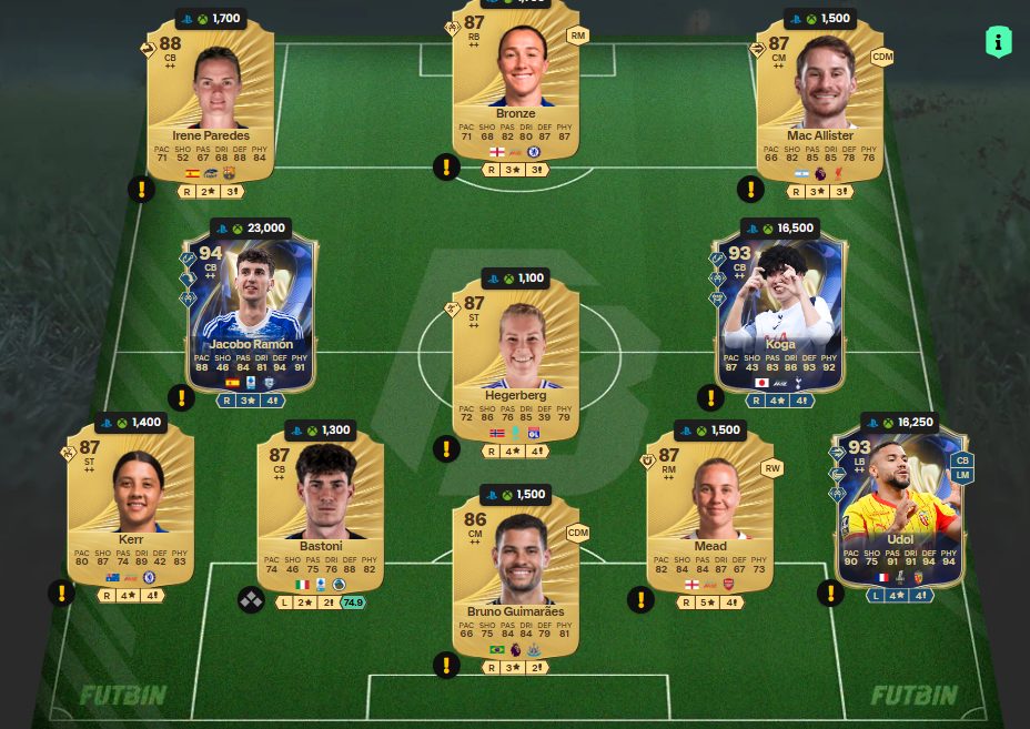 Fc 26 solution dce de Gianluigi Buffon 8
