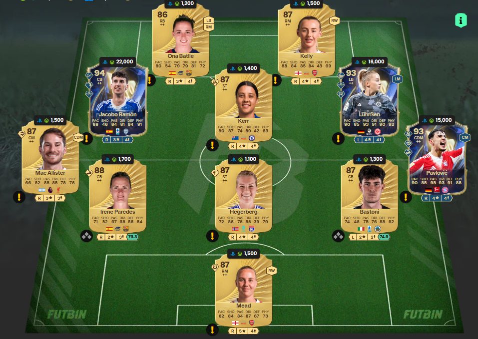 Fc 26 solution dce de Gianluigi Buffon 9