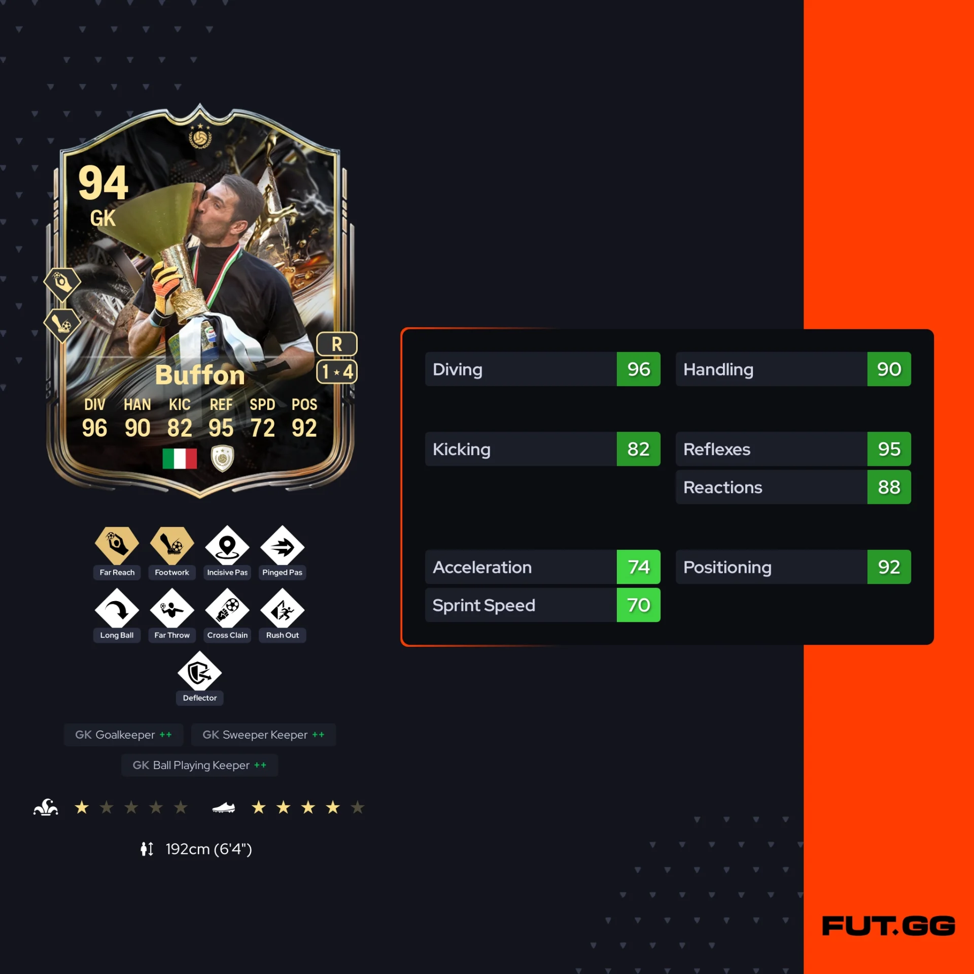 Fc 26 solution dce de Gianluigi Buffon