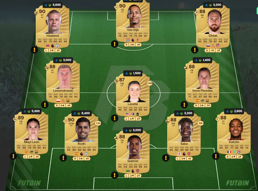 Fc 26 solution dce de Guti 3