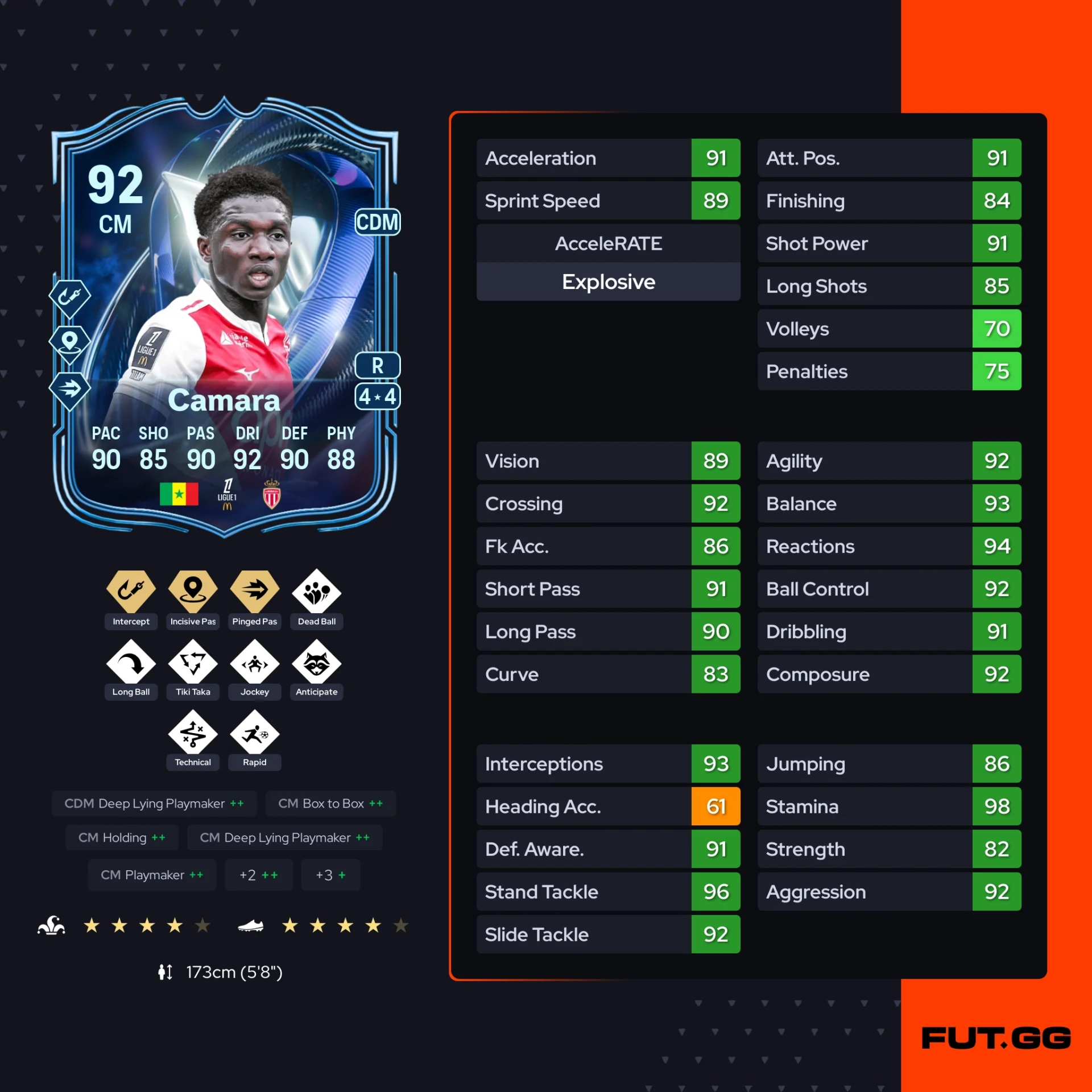 Fc 26 solution dce de Lamine Camara