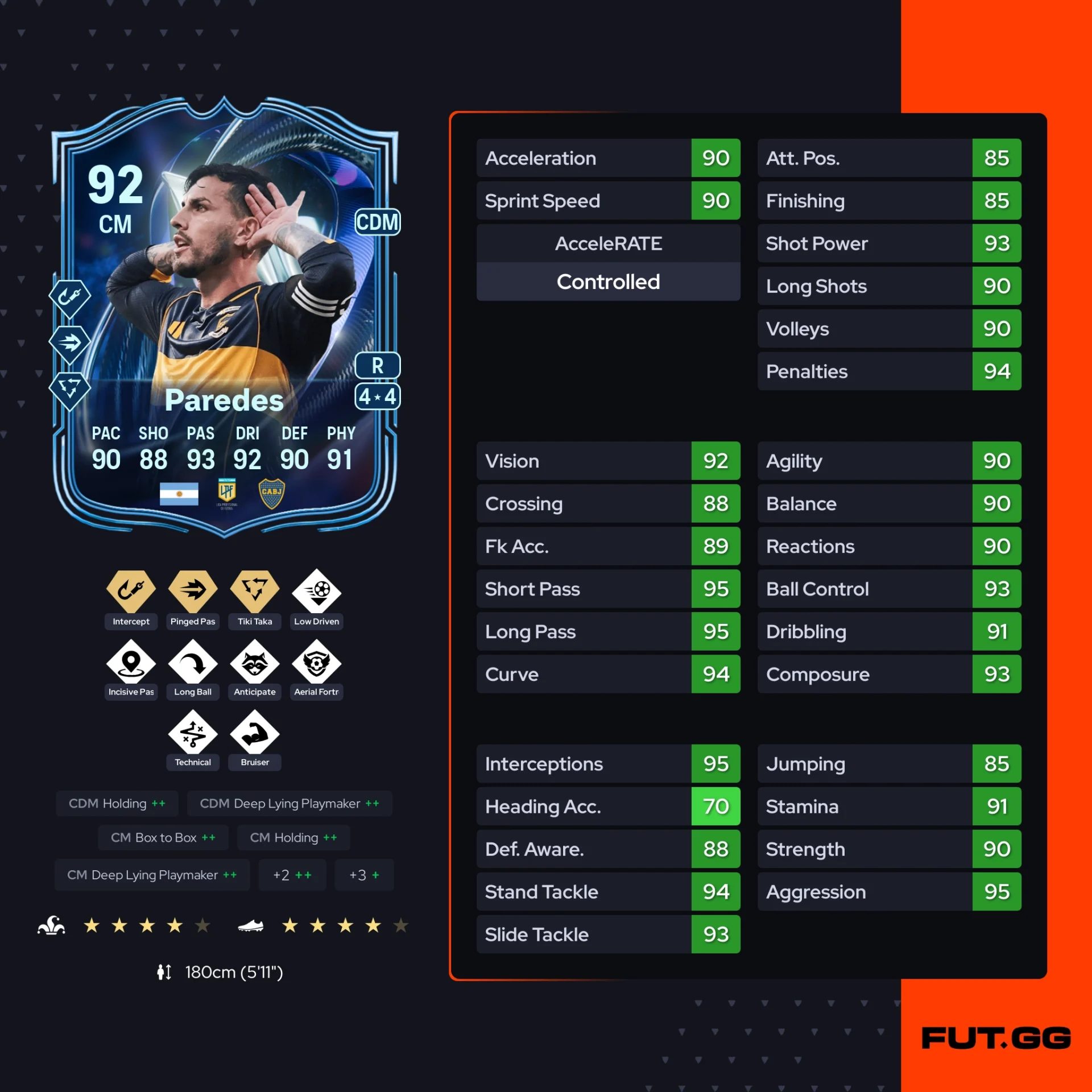 Fc 26 solution dce de Leandro Paredes