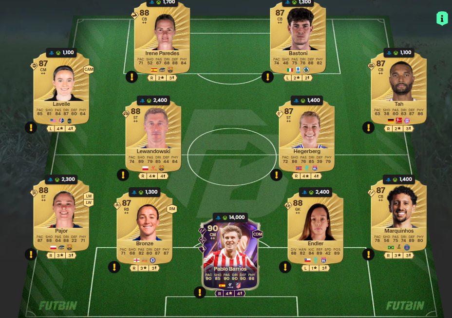 Fc 26 solution dce de Lisandro Martinez 1