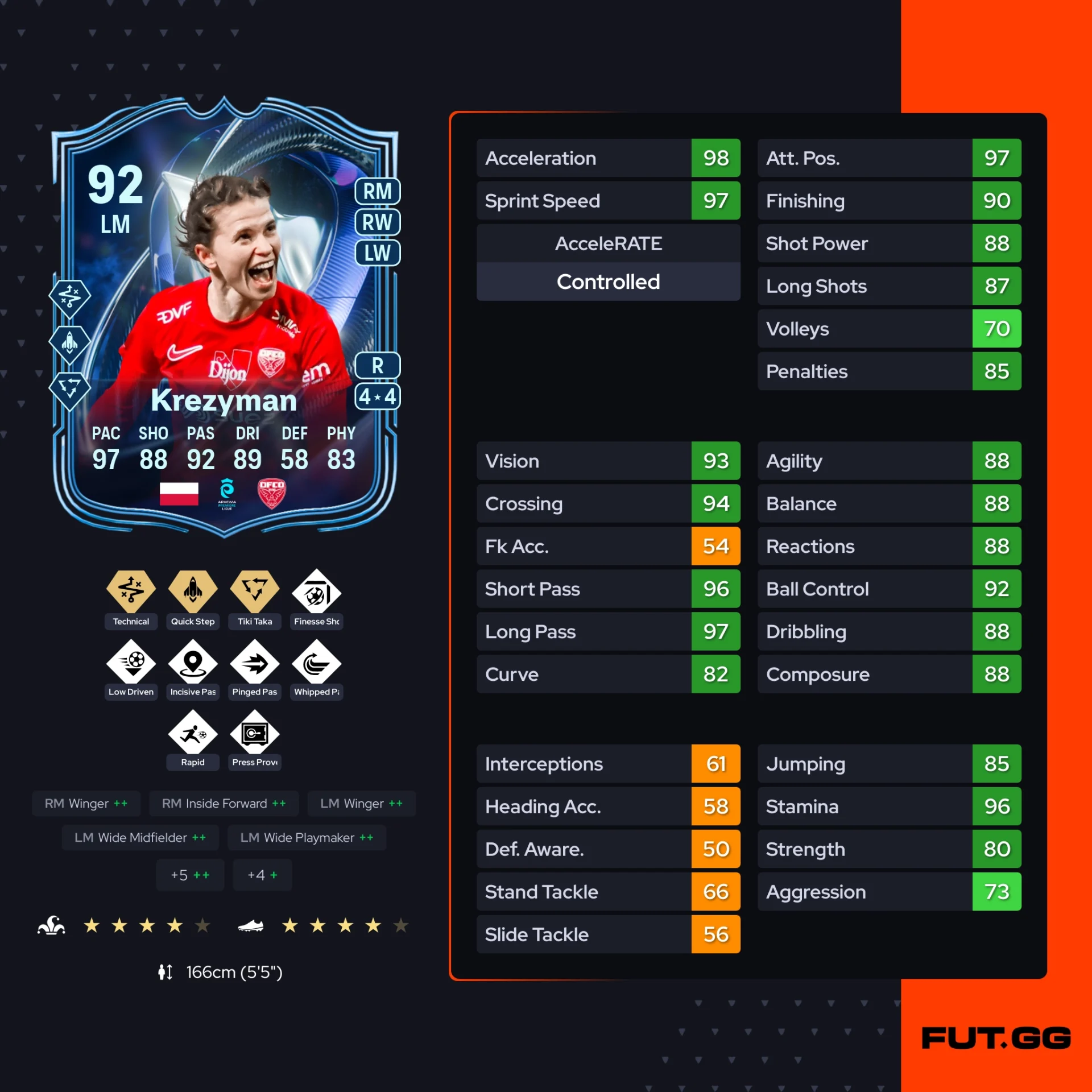 Fc 26 solution dce de Nadia Krezyman