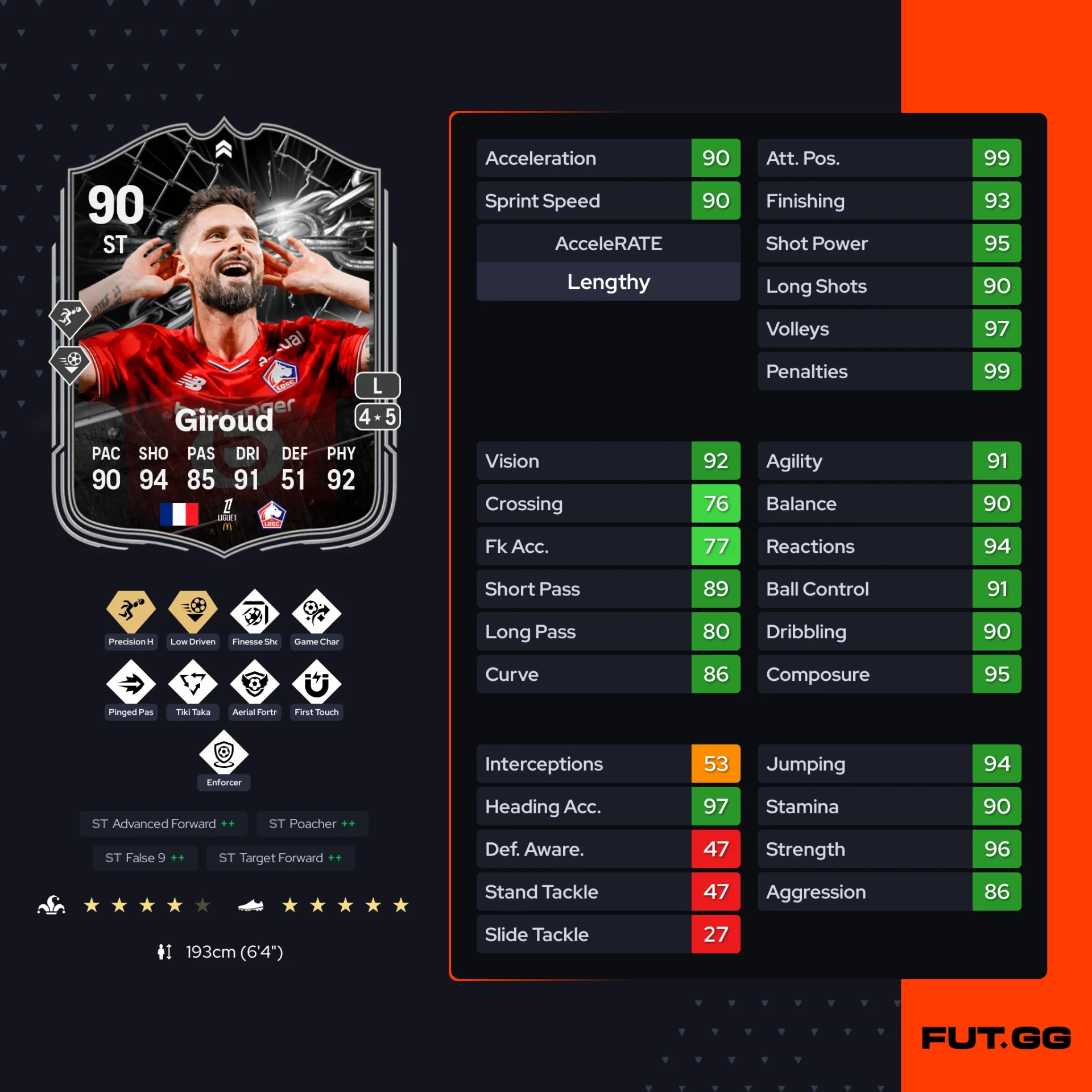 Fc 26 solution dce de Olivier Giroud