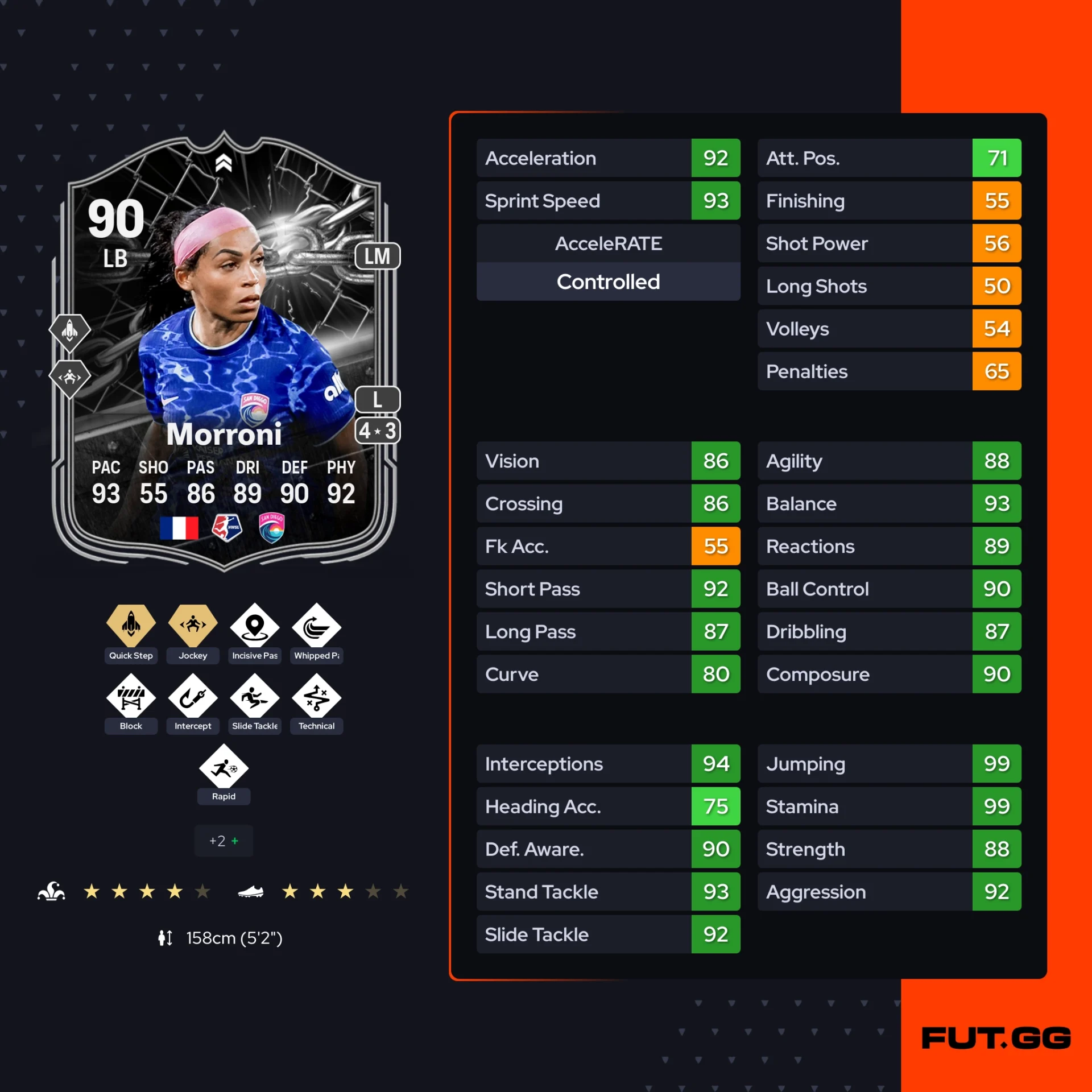 Fc 26 solution dce de Perle Morroni