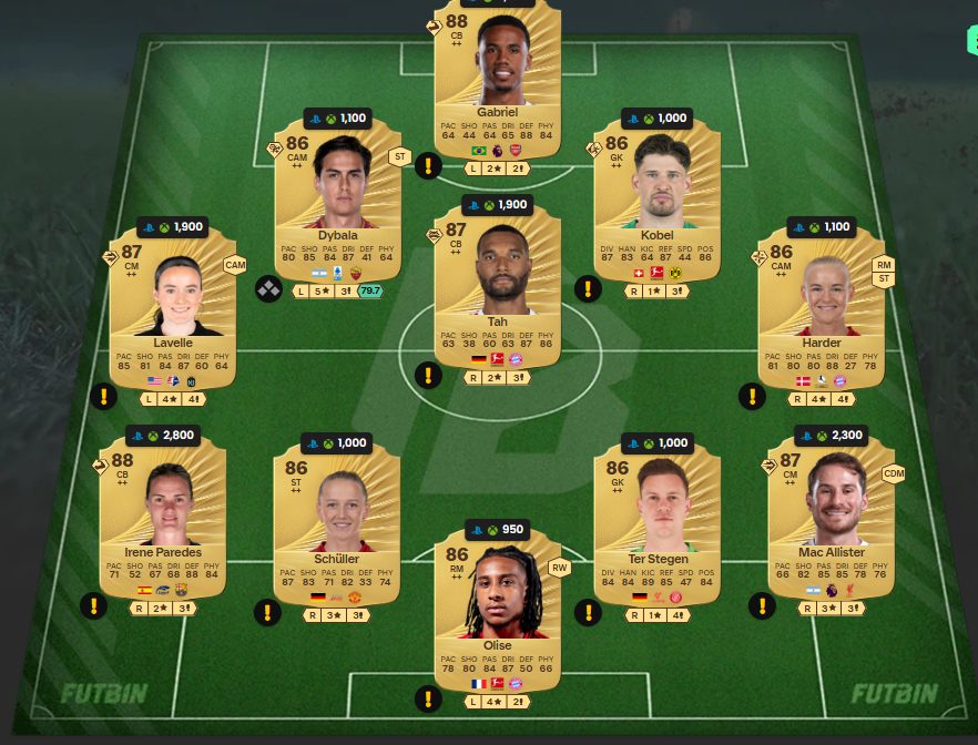 Fc 26 solution dce de Robert Lewandowski 1