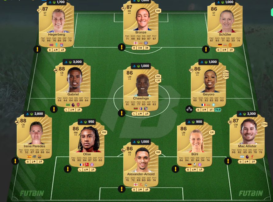 Fc 26 solution dce de Robert Lewandowski 2