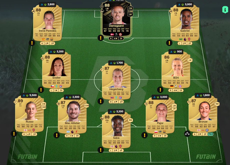 Fc 26 solution dce de Robert Lewandowski 3