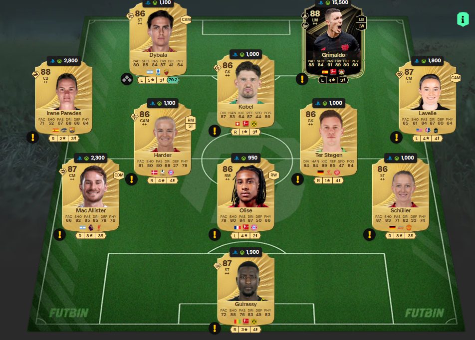 Fc 26 solution dce de Robert Lewandowski 4