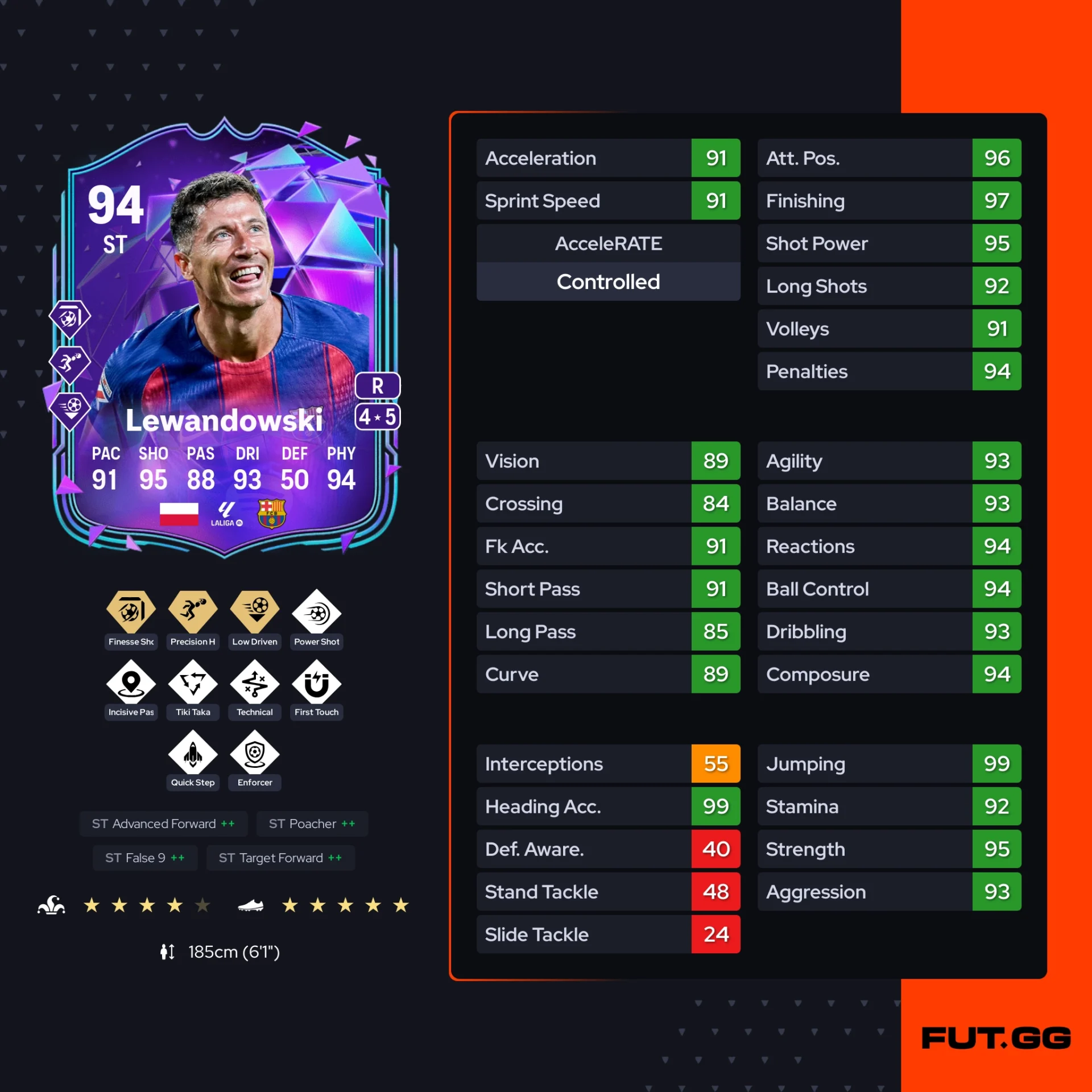 Fc 26 solution dce de Robert Lewandowski