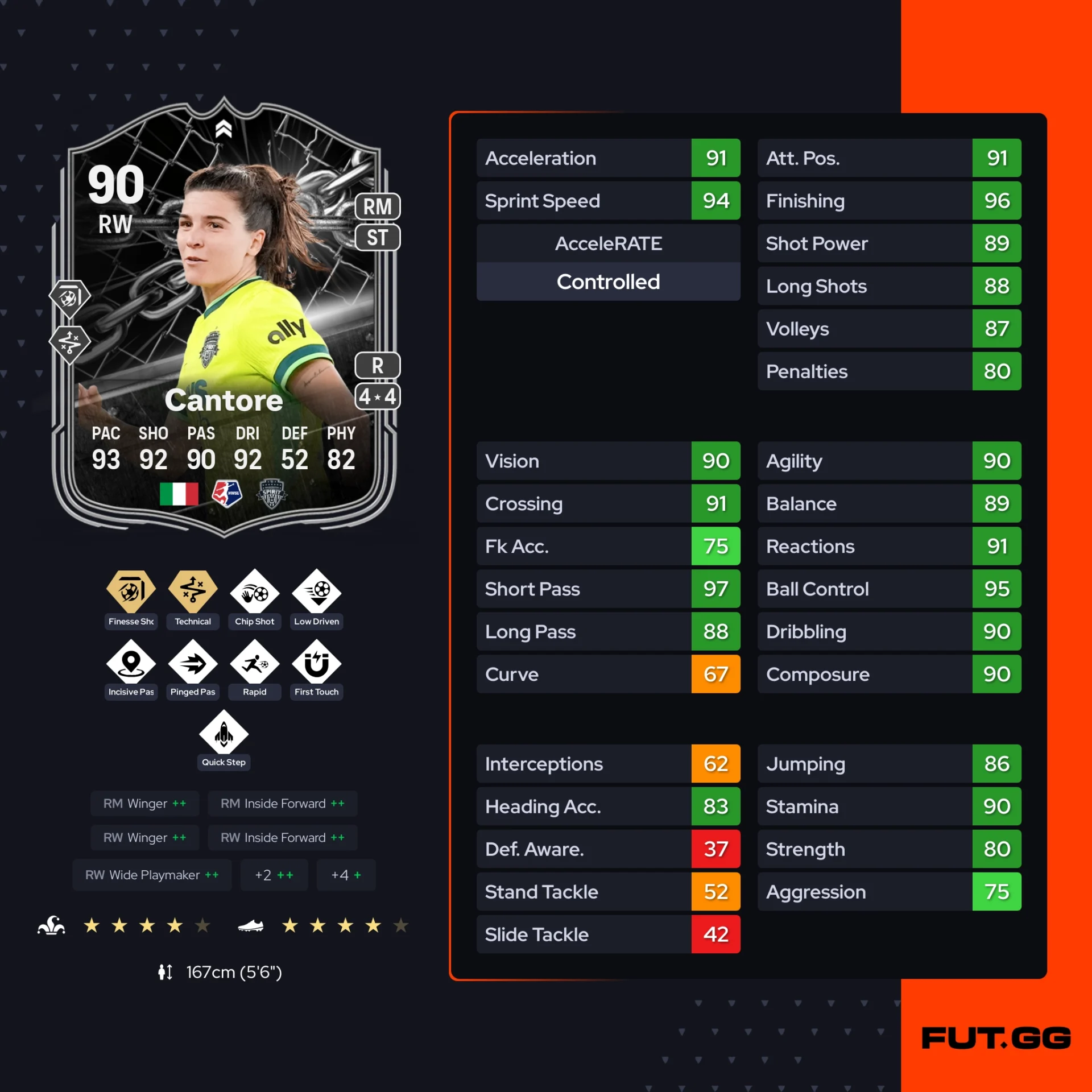 Fc 26 solution dce de Sofia Cantore