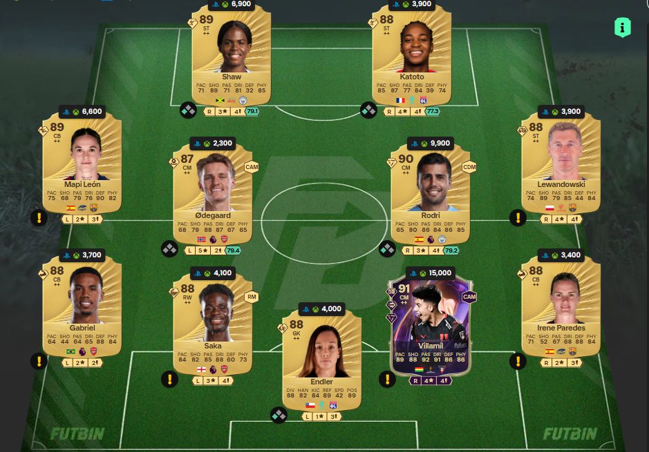 Fc 26 solution dce de Theo Hernandez 1