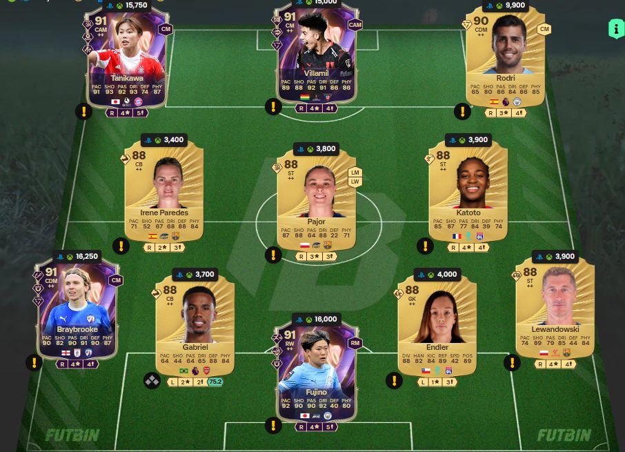 Fc 26 solution dce de Theo Hernandez 2