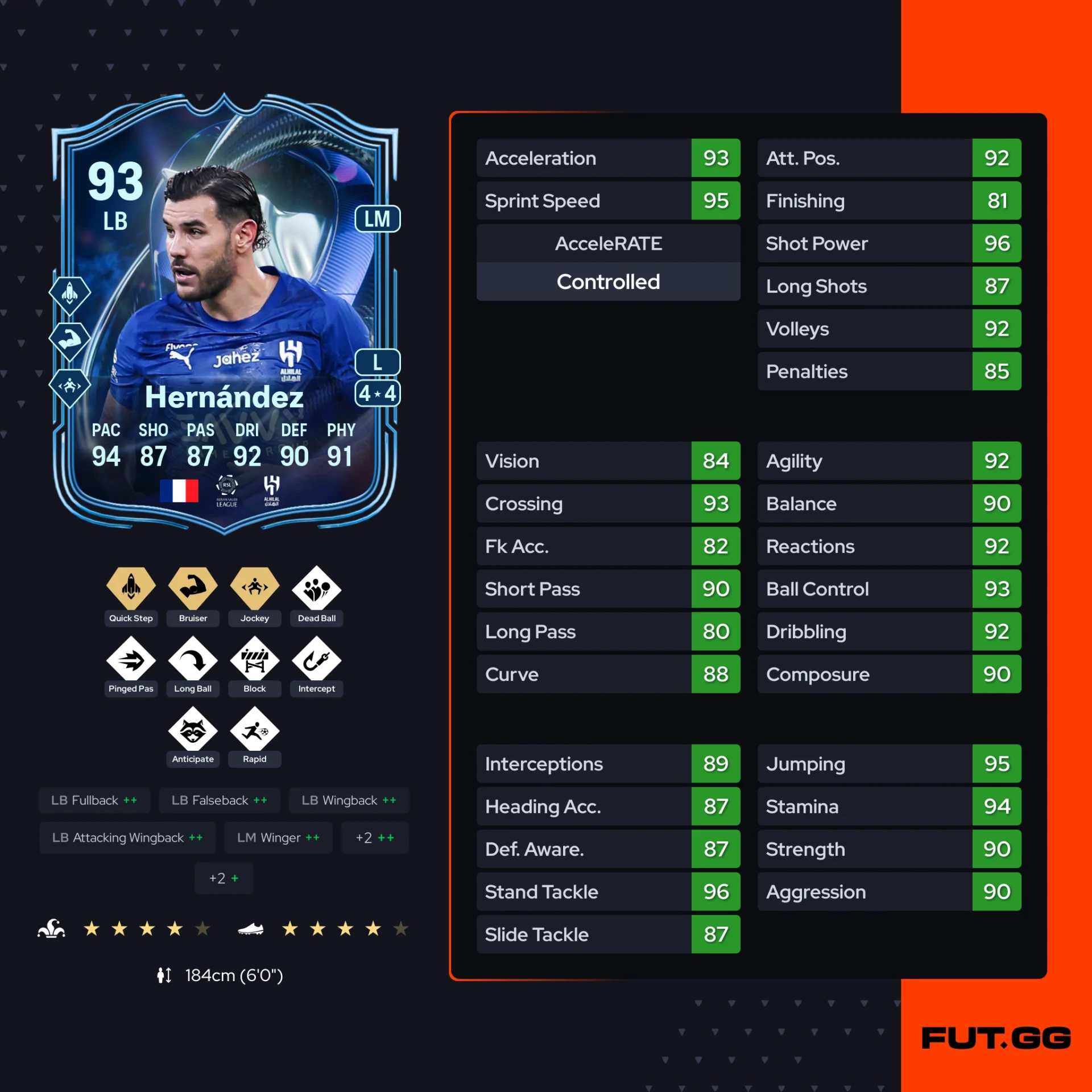 Fc 26 solution dce de Theo Hernandez