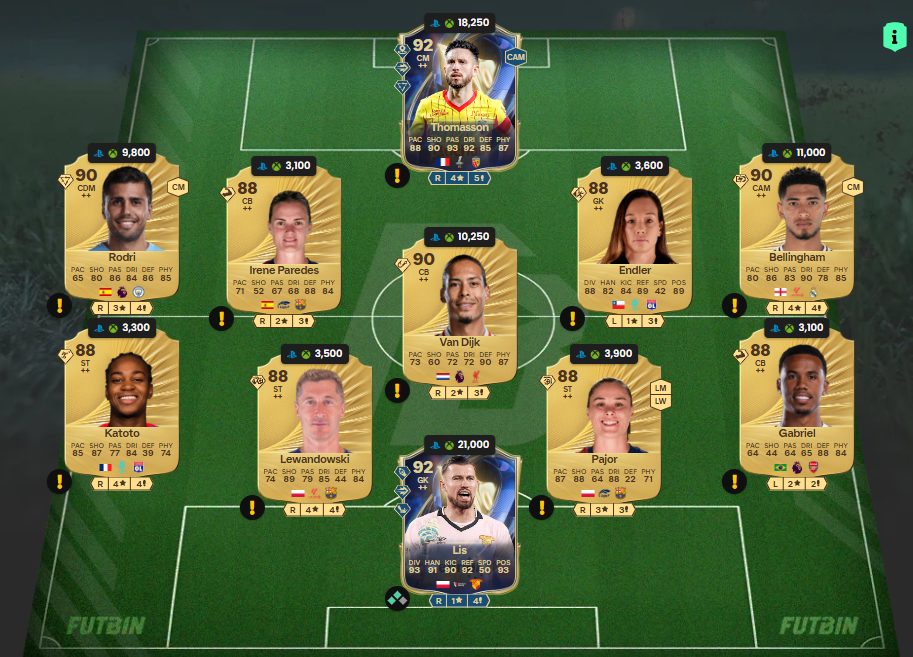 Fc 26 solution dce de Victor Osimhen 4