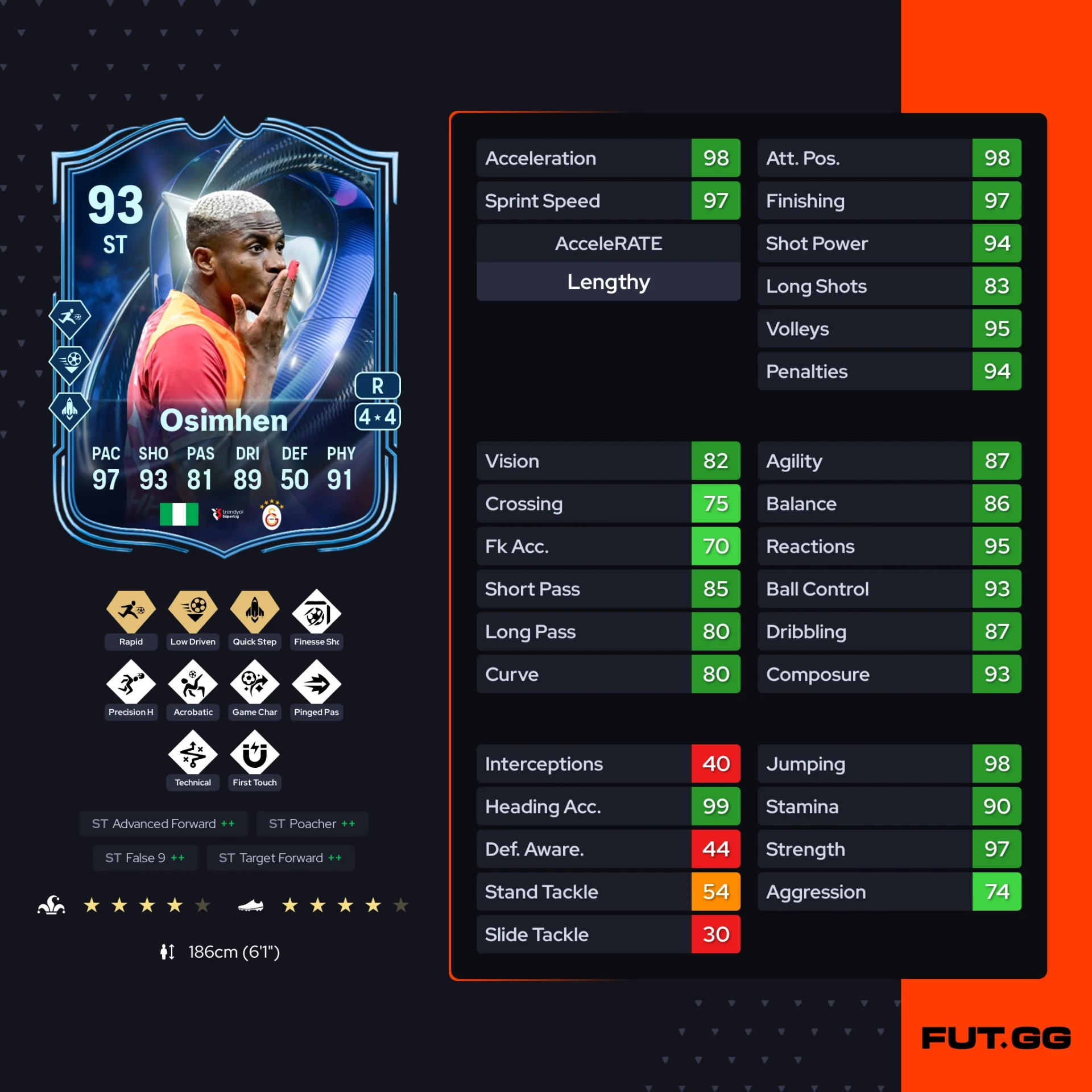 Fc 26 solution dce de Victor Osimhen