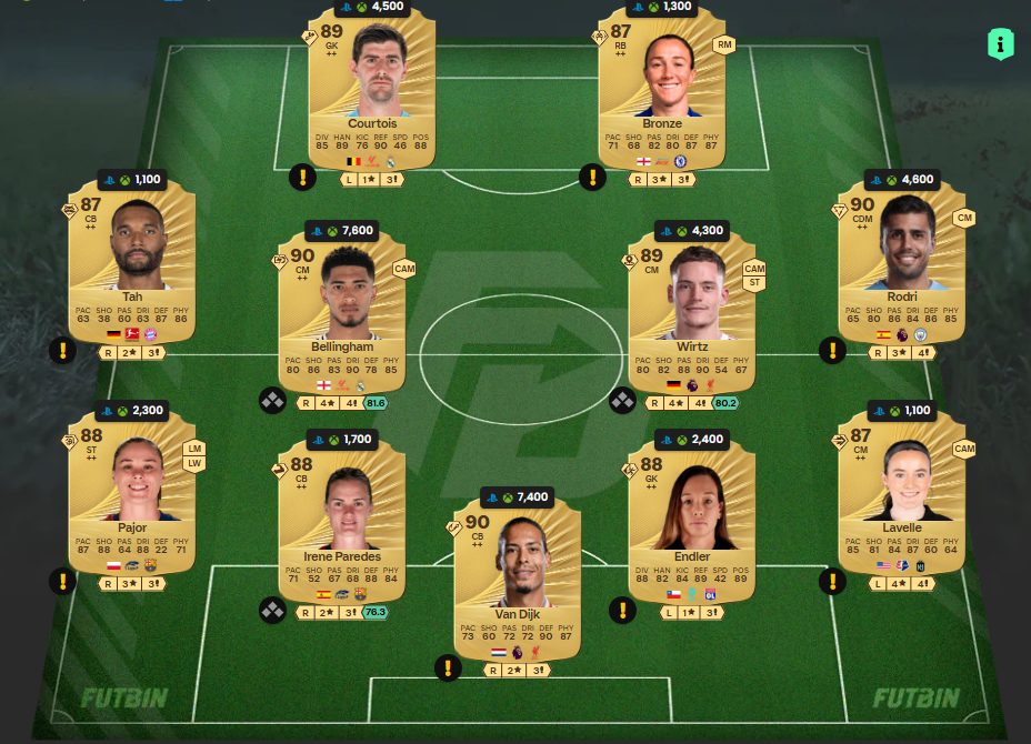 Fc 26 solution dce de Yankuba Minteh 1