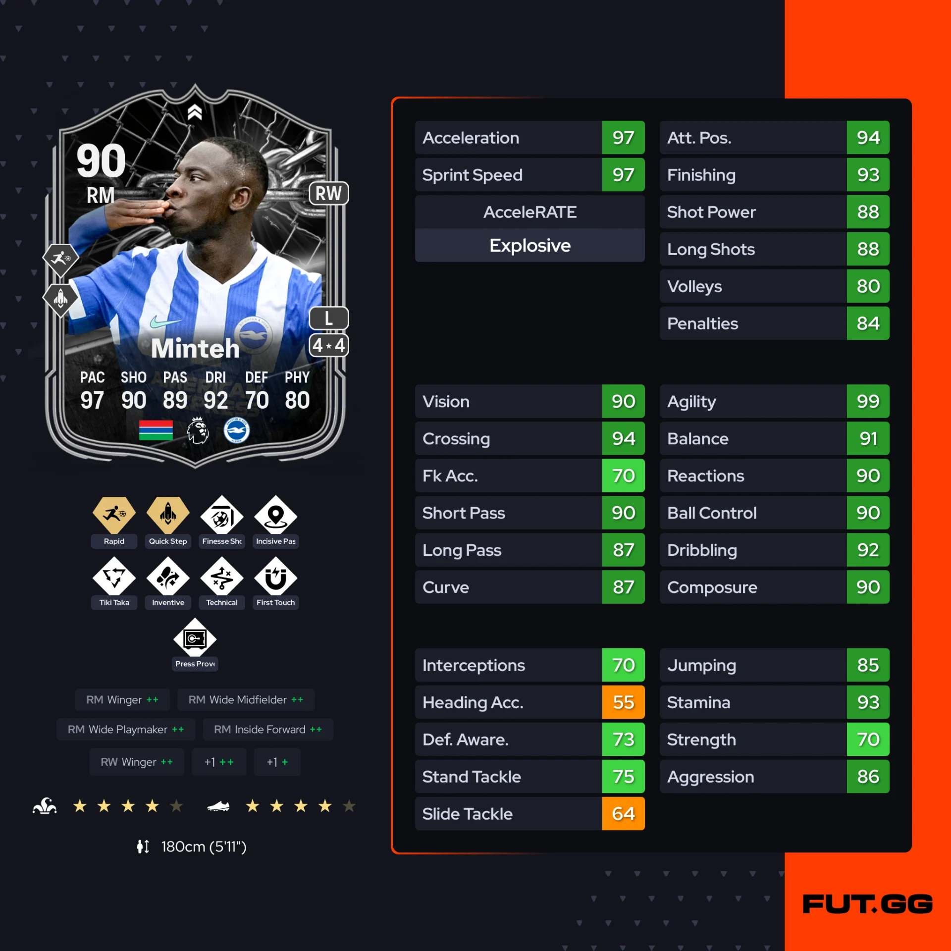 Fc 26 solution dce de Yankuba Minteh
