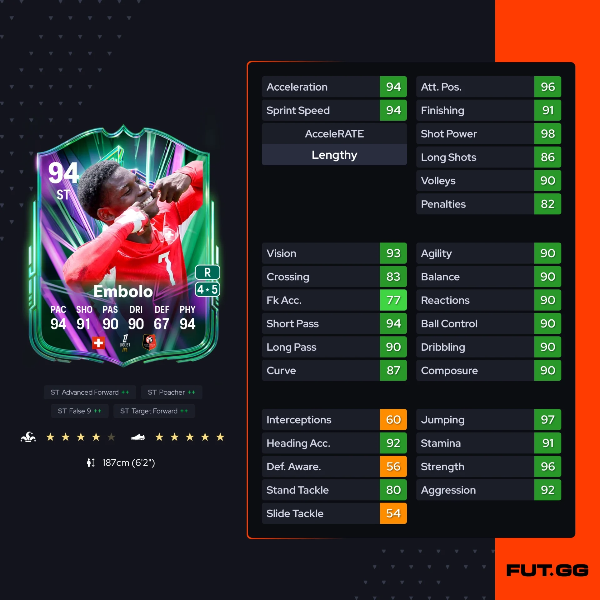 Fc 26 solution dce de Breel Embolo