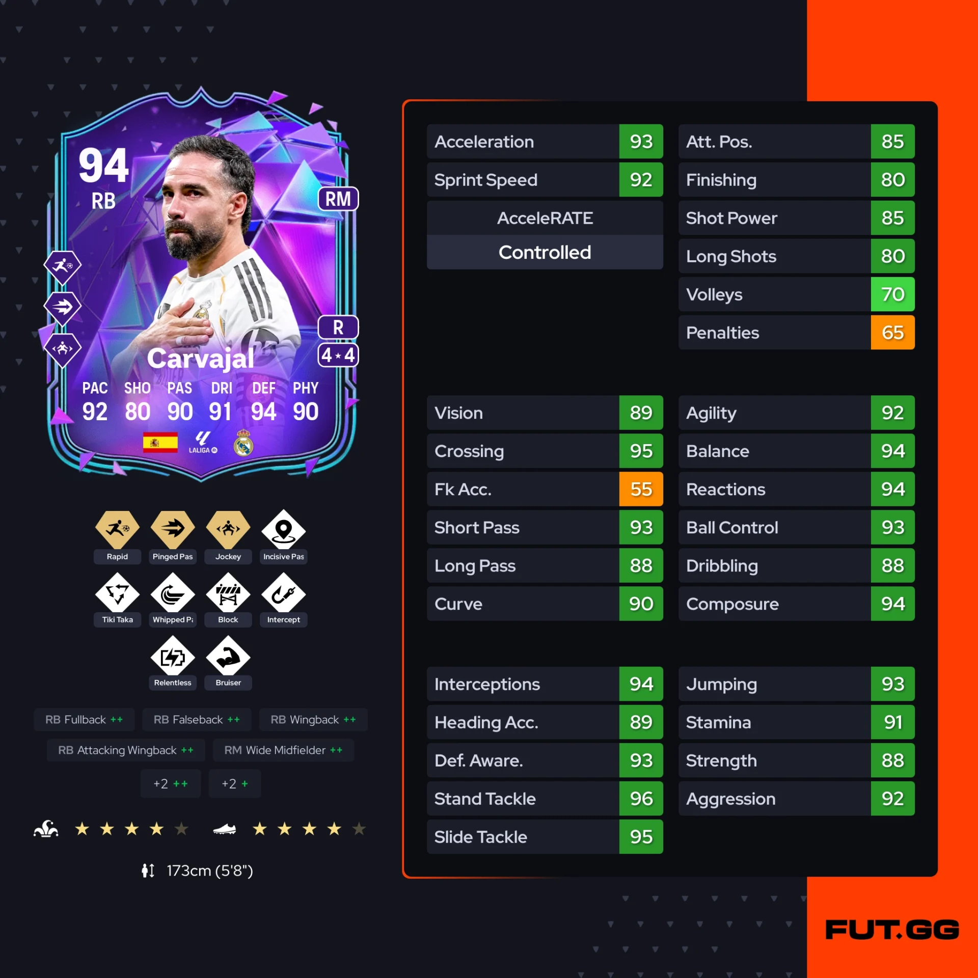 Fc 26 solution dce de Carvajal