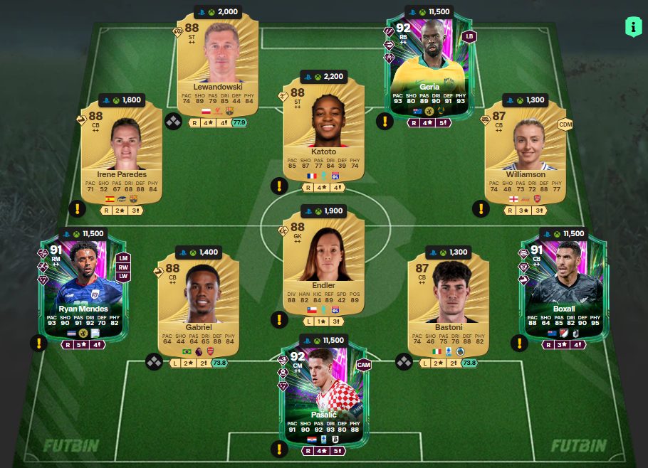Fc 26 solution dce de Cody Gakpo 3
