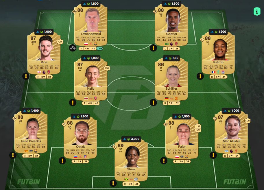 Fc 26 solution dce de Cyle Larin 1