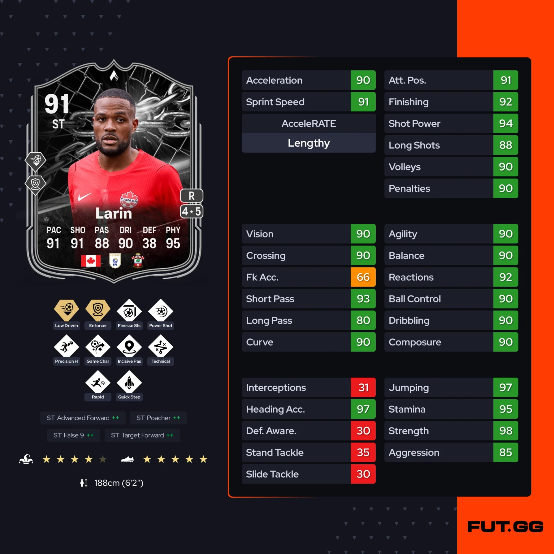Fc 26 solution dce de Cyle Larin