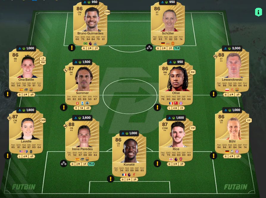 Fc 26 solution dce de Dani Carvajal 3