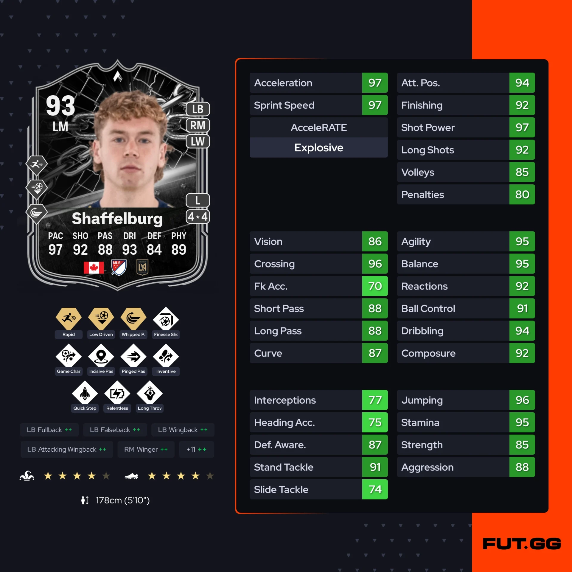 Fc 26 solution dce de Jacob Shaffelburg