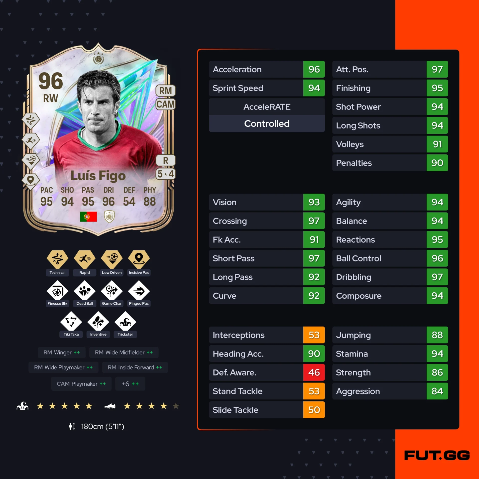 Fc 26 solution dce de Luís Figo