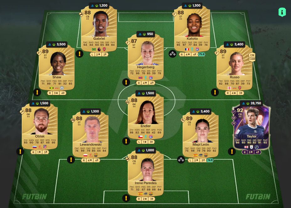 Fc 26 solution dce de Martin Odegaard 1