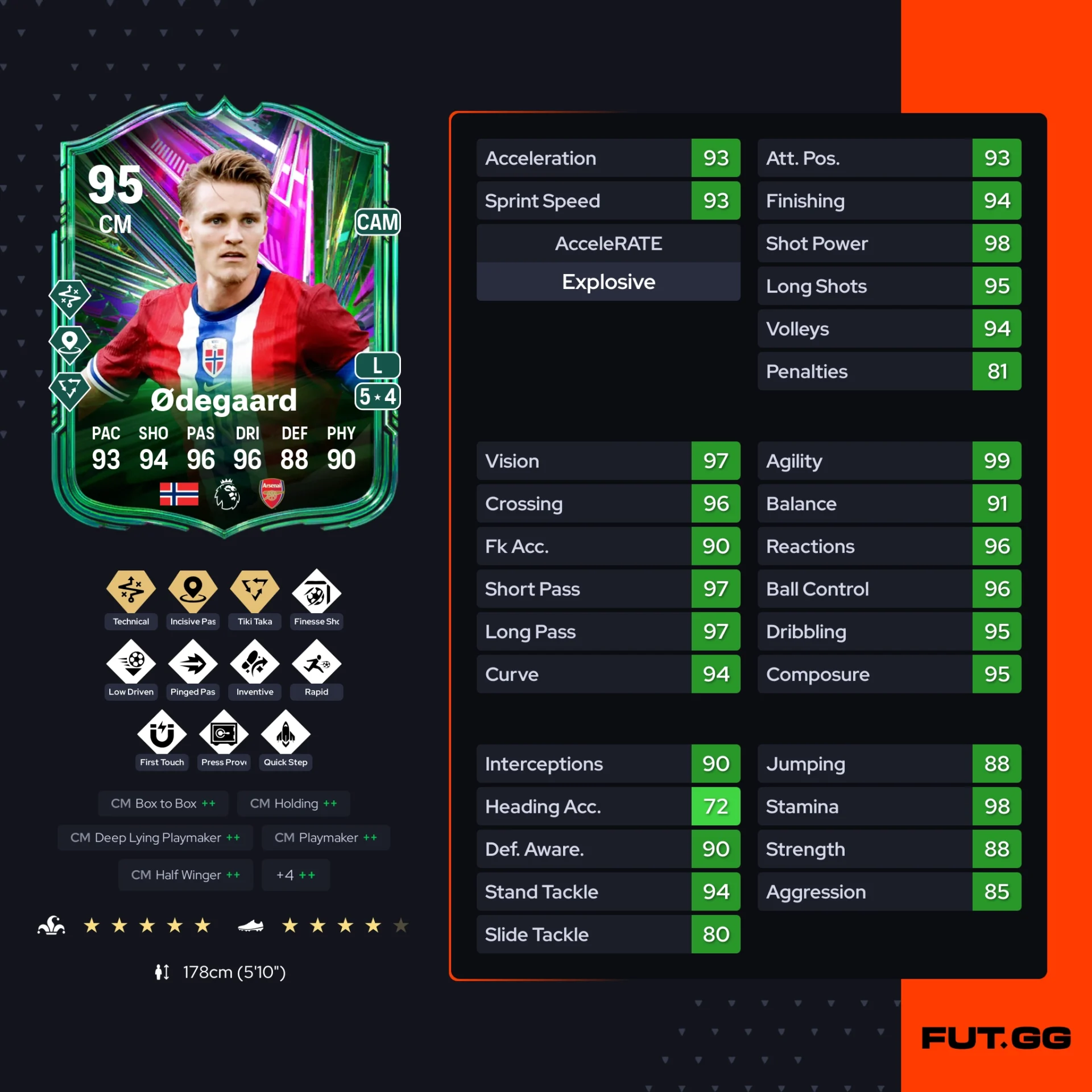 Fc 26 solution dce de Martin Ødegaard