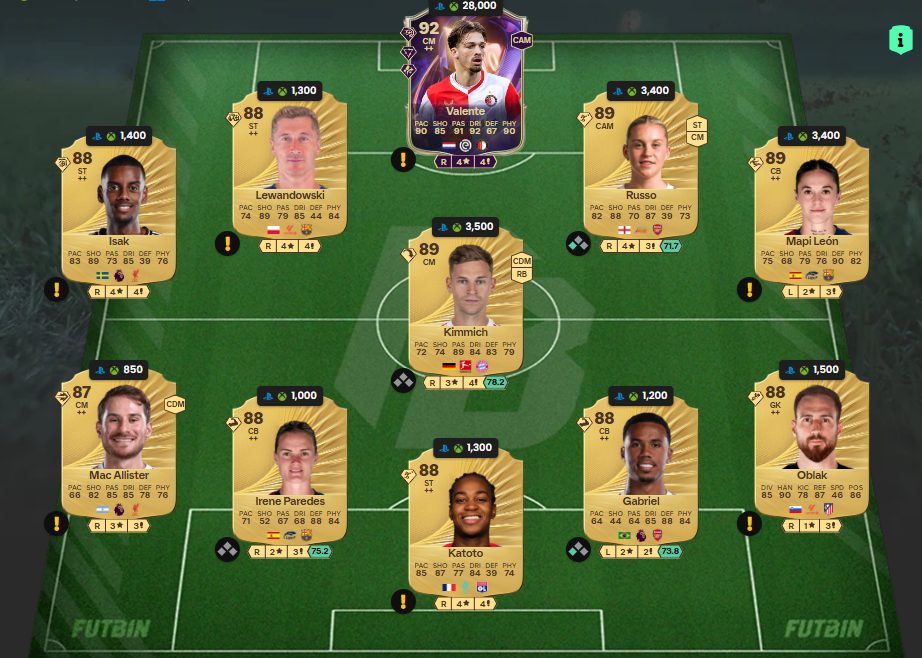 Fc 26 solution dce de Martin Odegaard 2