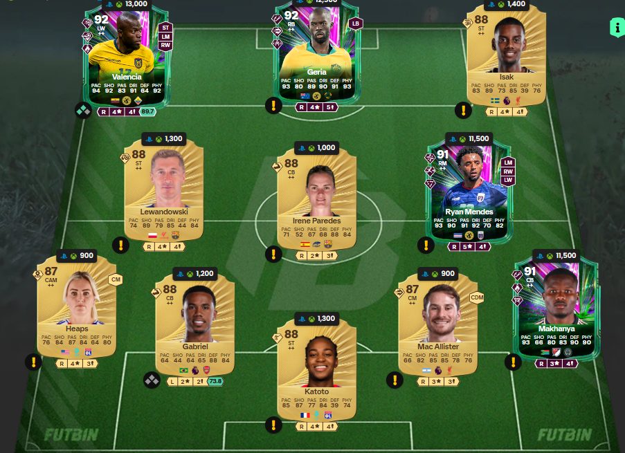 Fc 26 solution dce de Martin Odegaard 4