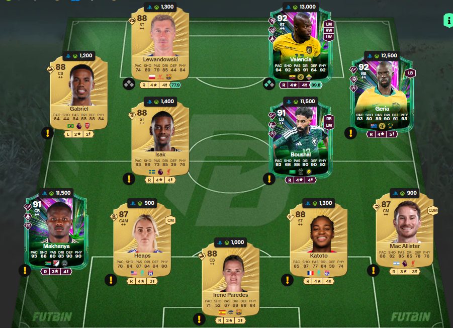 Fc 26 solution dce de Martin Odegaard 5
