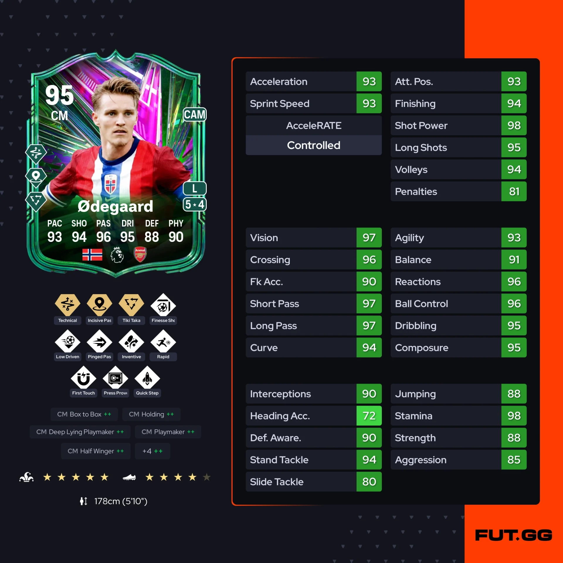 Fc 26 solution dce de Martin Odegaard