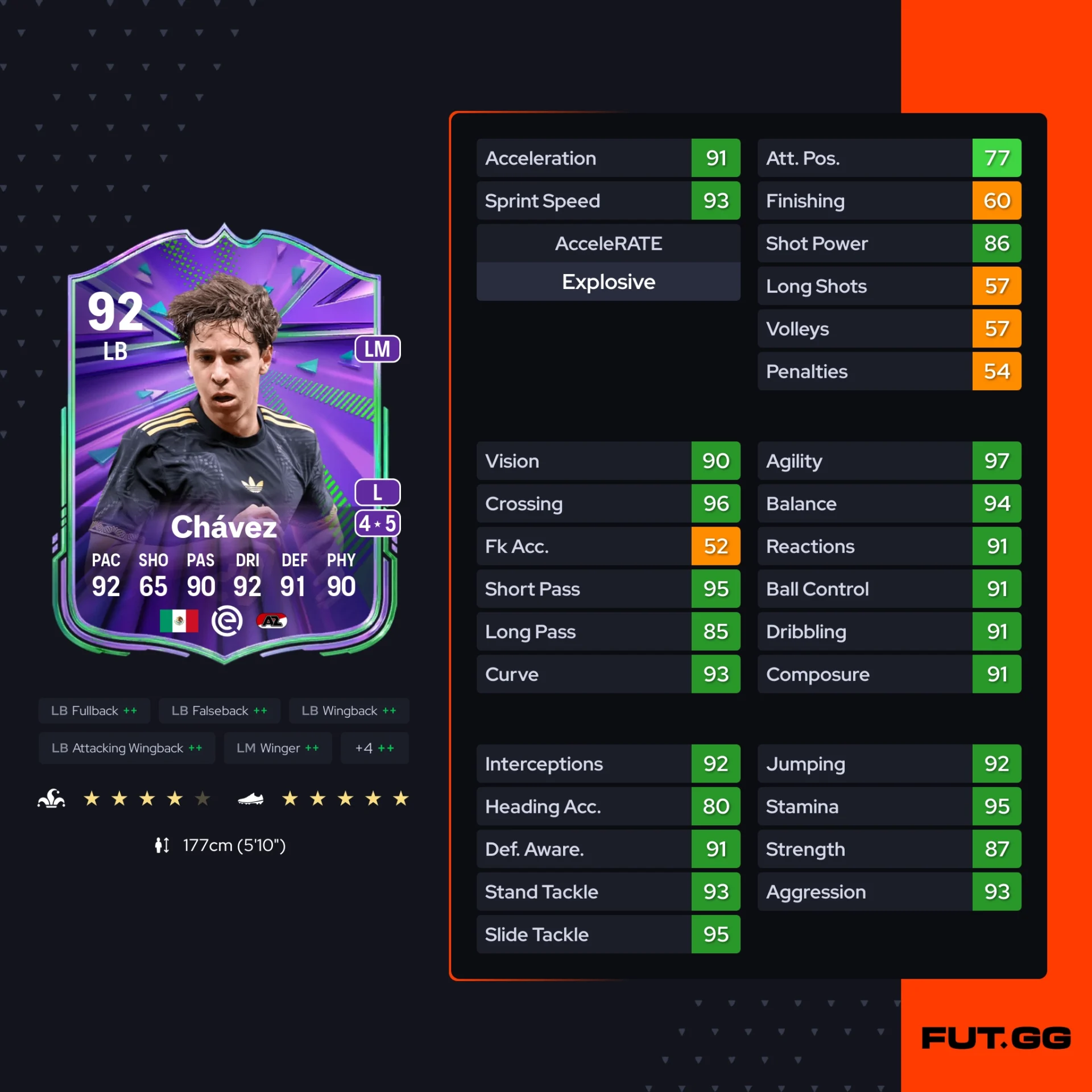 Fc 26 solution dce de Mateo Chavez