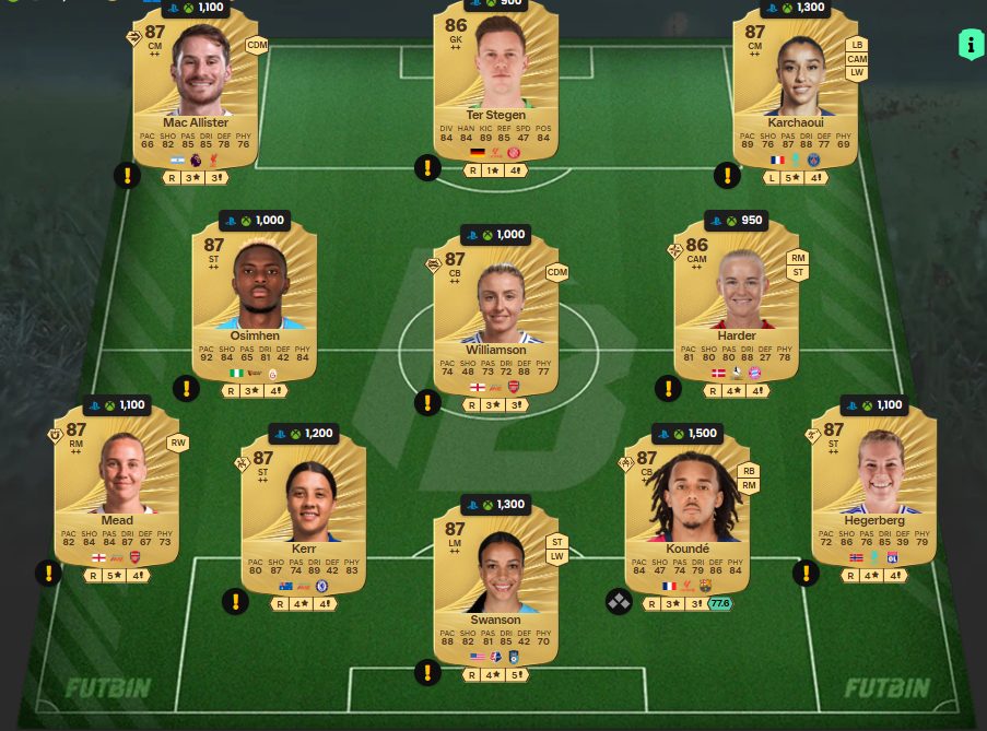 Fc 26 solution dce de Noussair Mazraoui 1