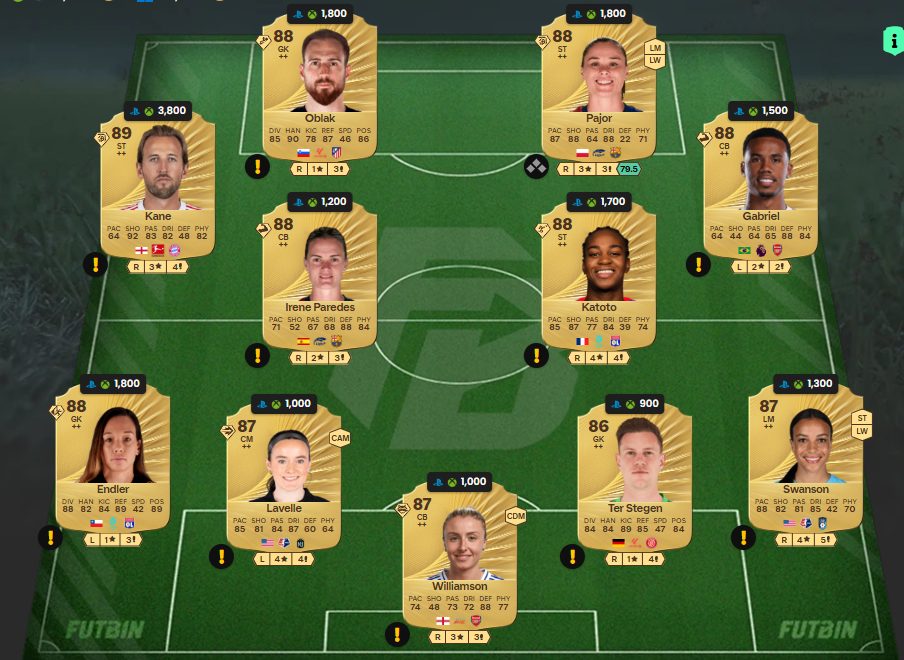 Fc 26 solution dce de Noussair Mazraoui 2