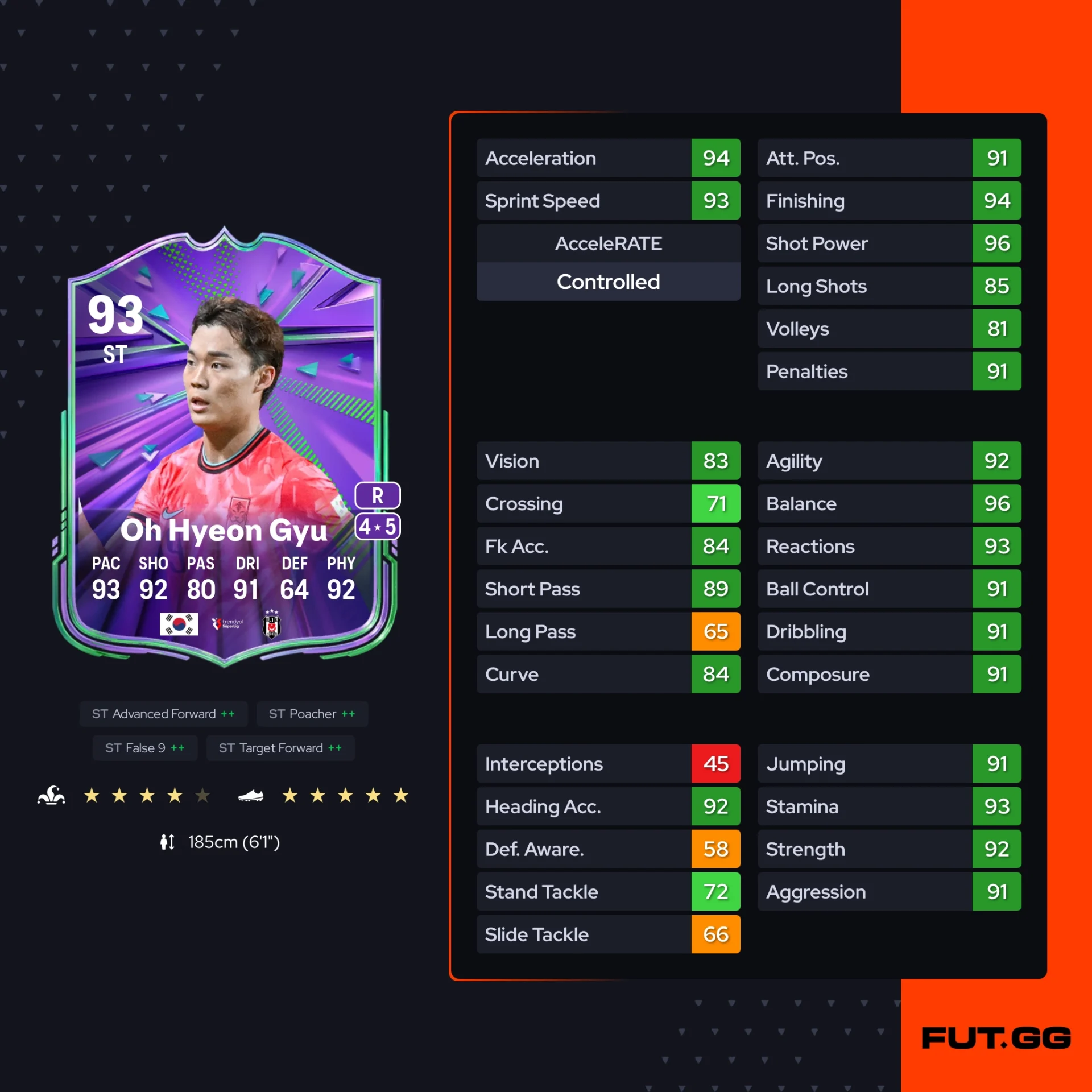 Fc 26 solution dce de Oh Hyeon Gyu