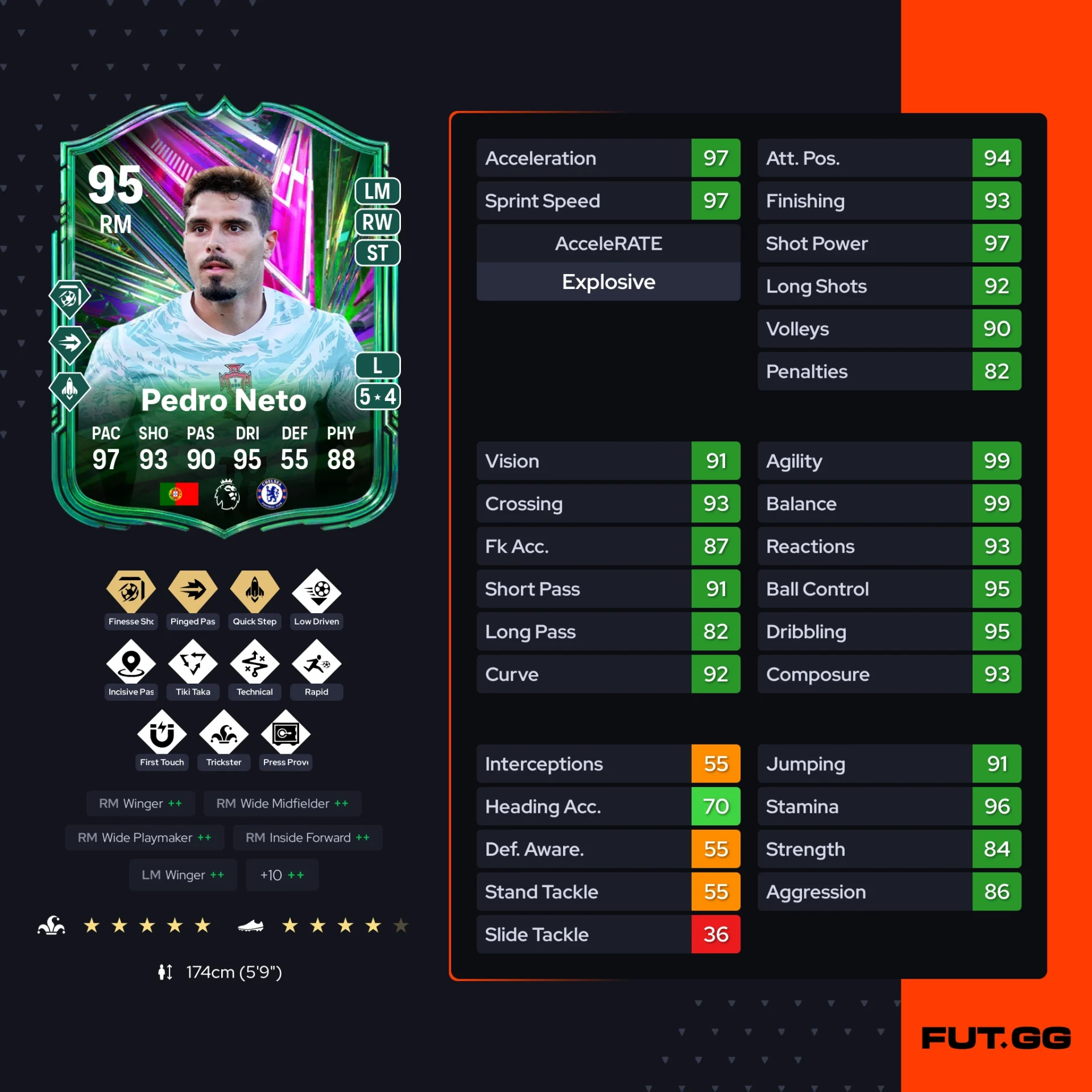 Fc 26 solution dce de Pedro Neto