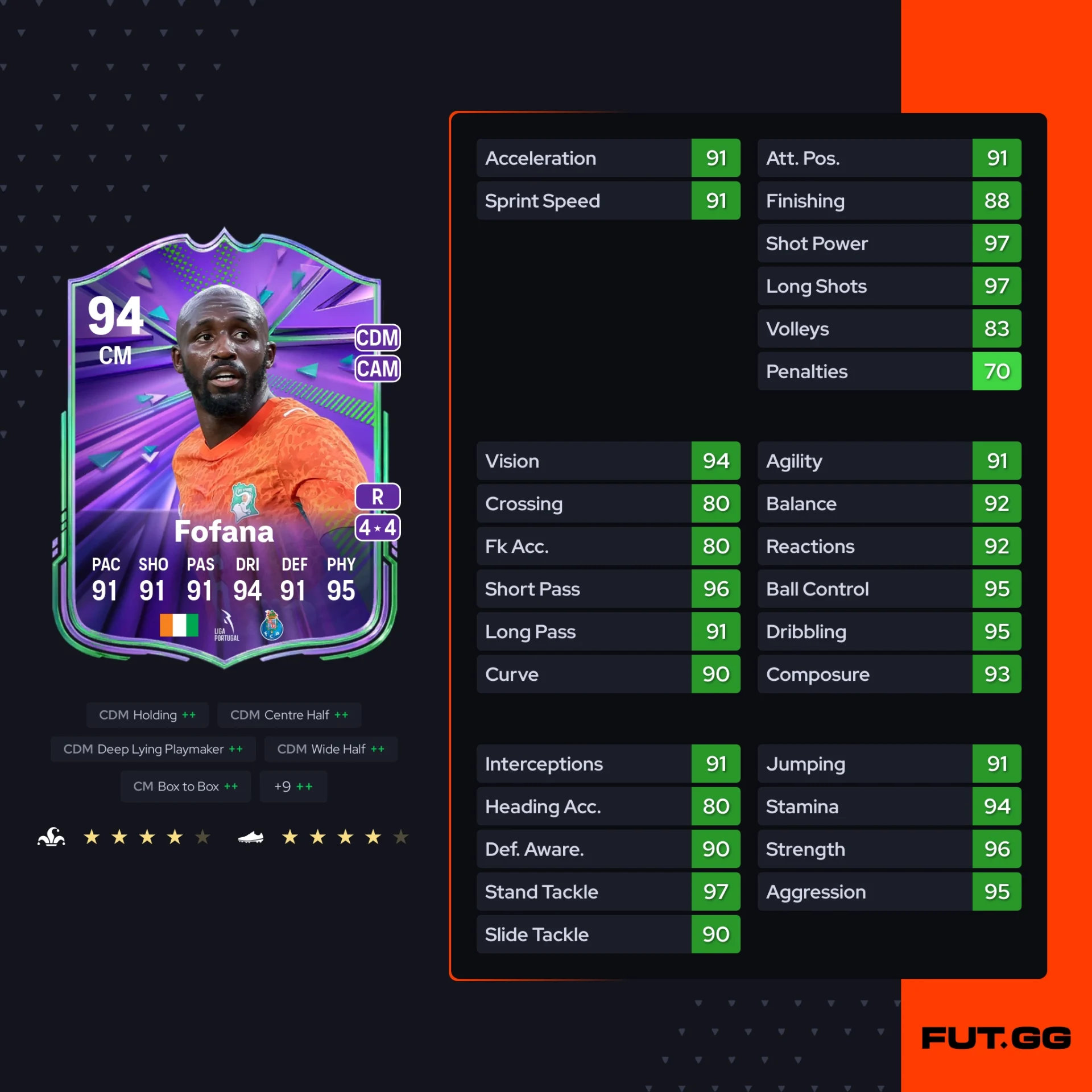 Fc 26 solution dce de Seko Fofana