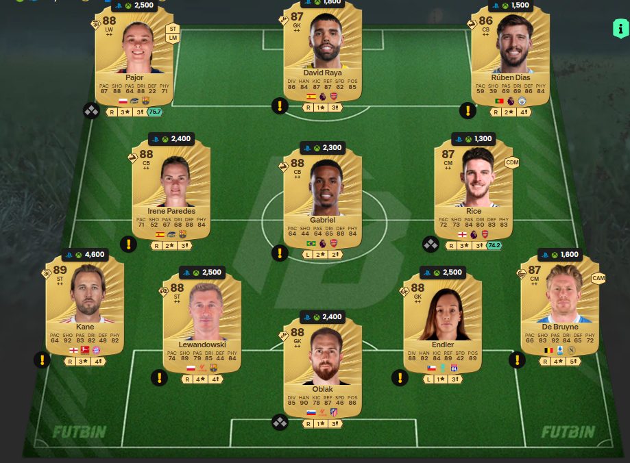 Fc 26 solution dce de Simone Laudehr 2