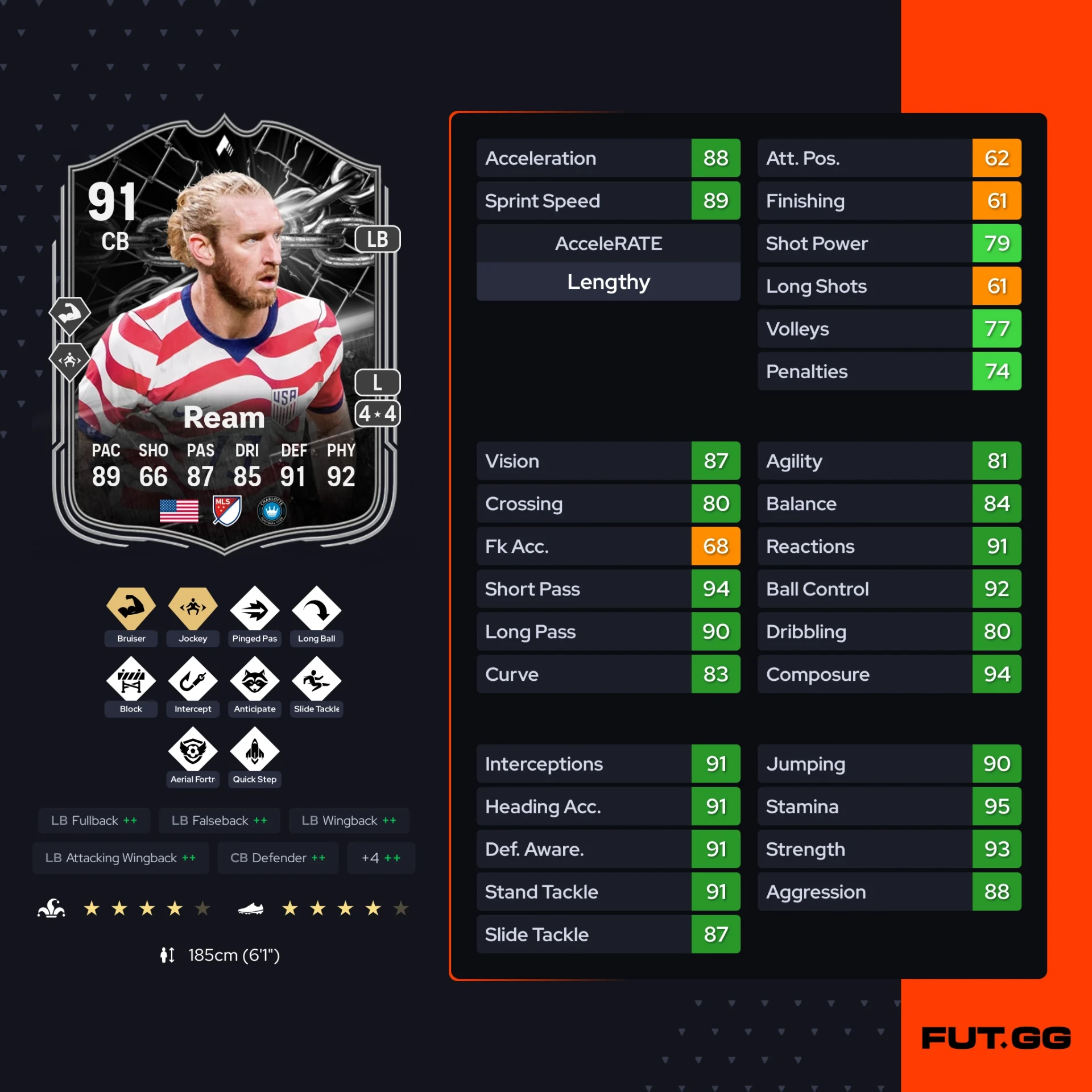Fc 26 solution dce de Tim Ream