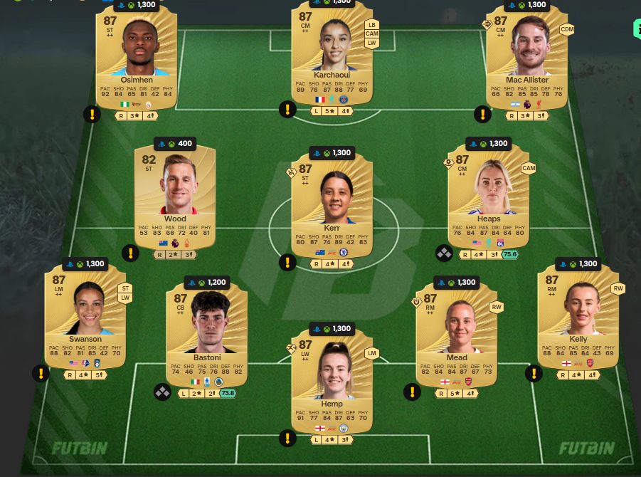 Fc 26 solution dce de Wan Bissaka 1